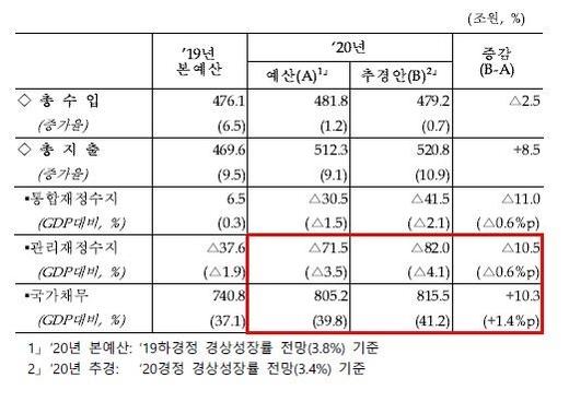 조선일보