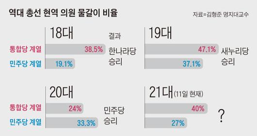 조선일보