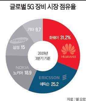 조선일보