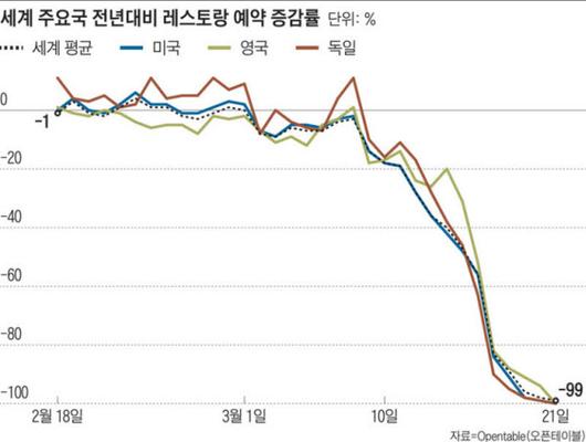 조선일보