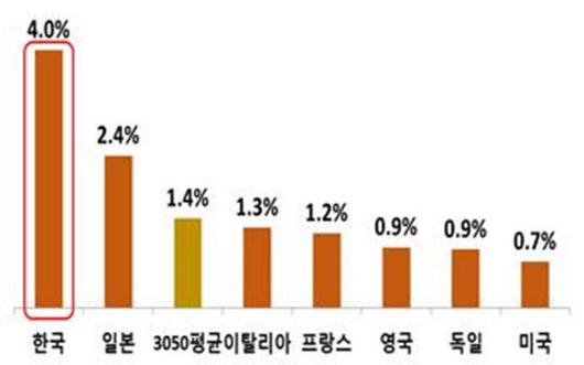 조선일보