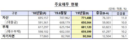 조선일보