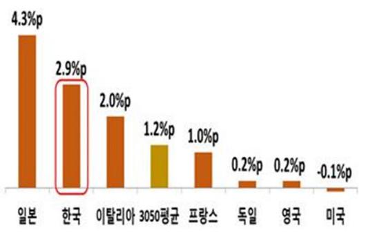 조선일보