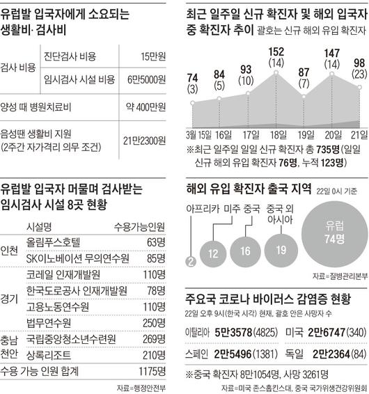 조선일보