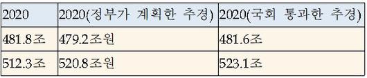 조선일보