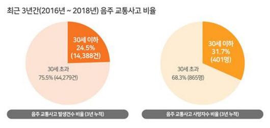 조선일보