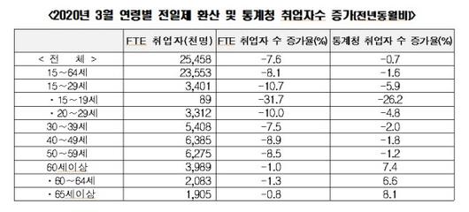 조선일보