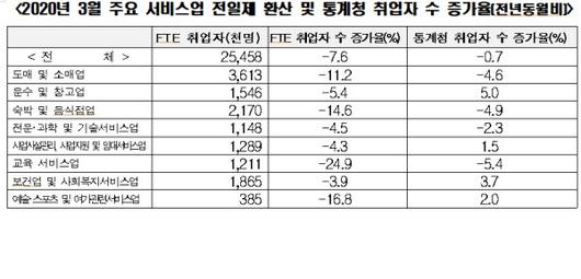 조선일보