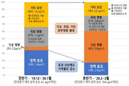 조선일보