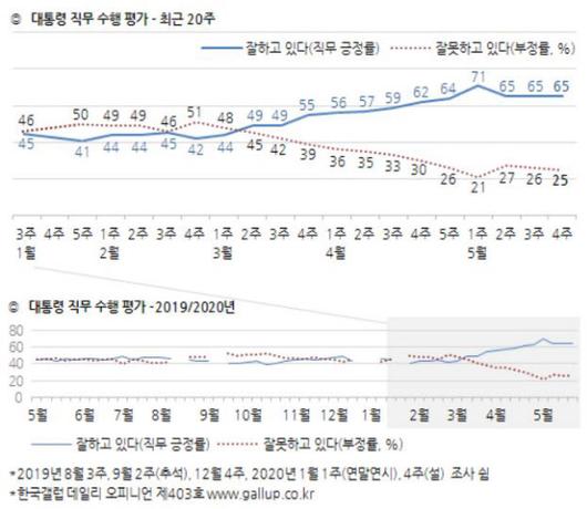 조선일보