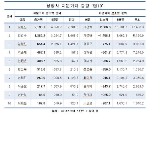 조선일보