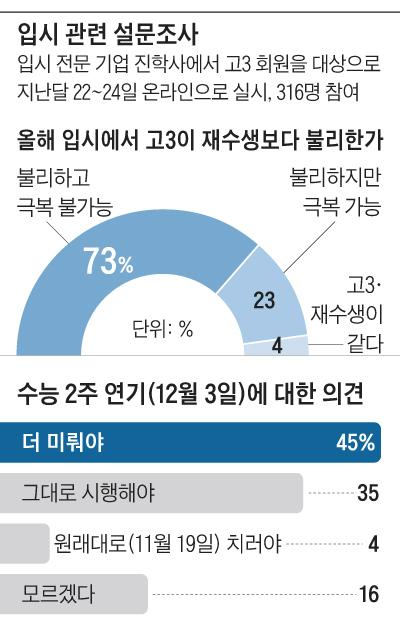 조선일보