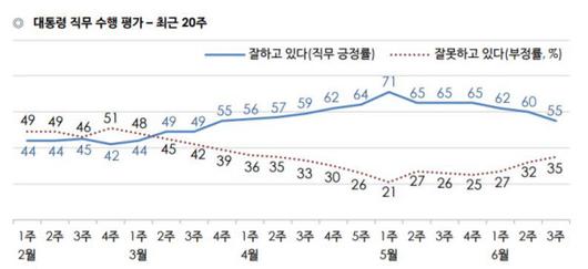 조선일보