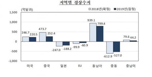 조선일보