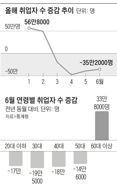 조선일보