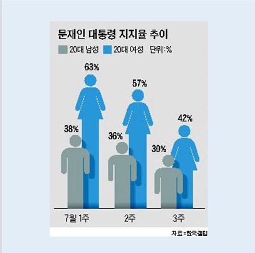 조선일보