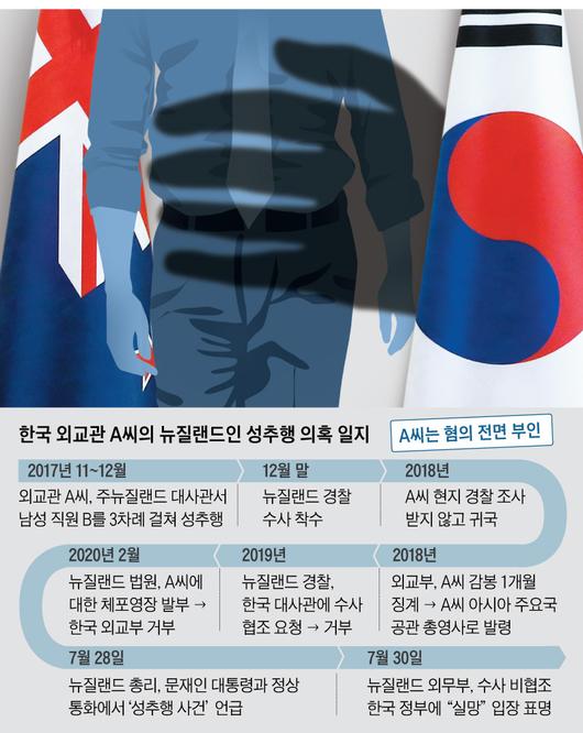 조선일보