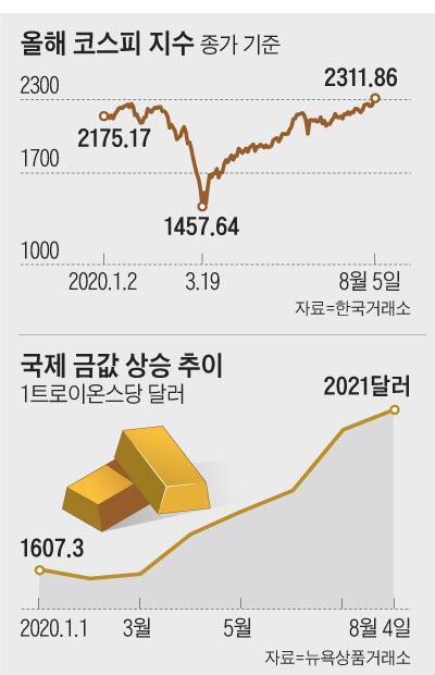 조선일보