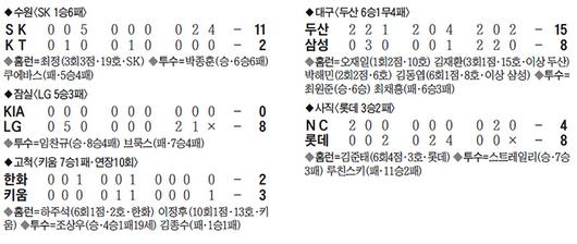 조선일보