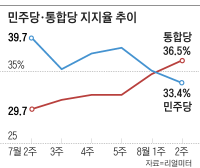 조선일보