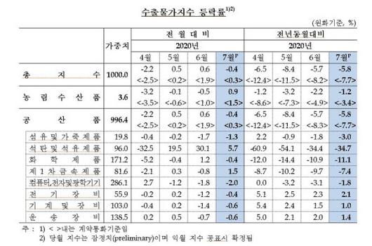 조선일보