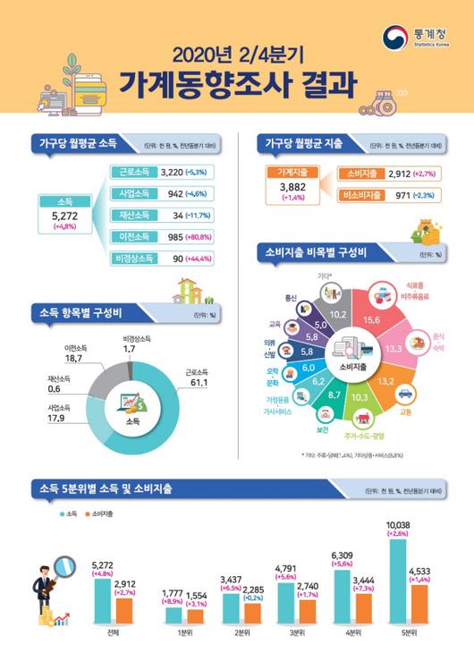 조선일보