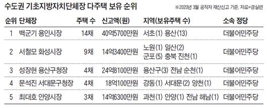 조선일보