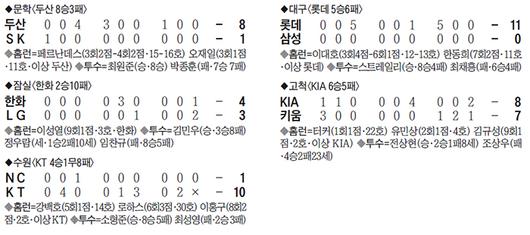 조선일보