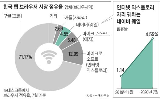 일본 인터넷 속도가 세계 최고? 누가 그래?