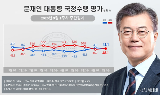 조선일보