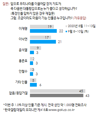 조선일보