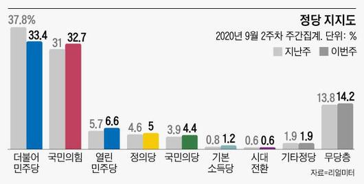 조선일보