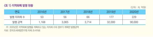 조선일보