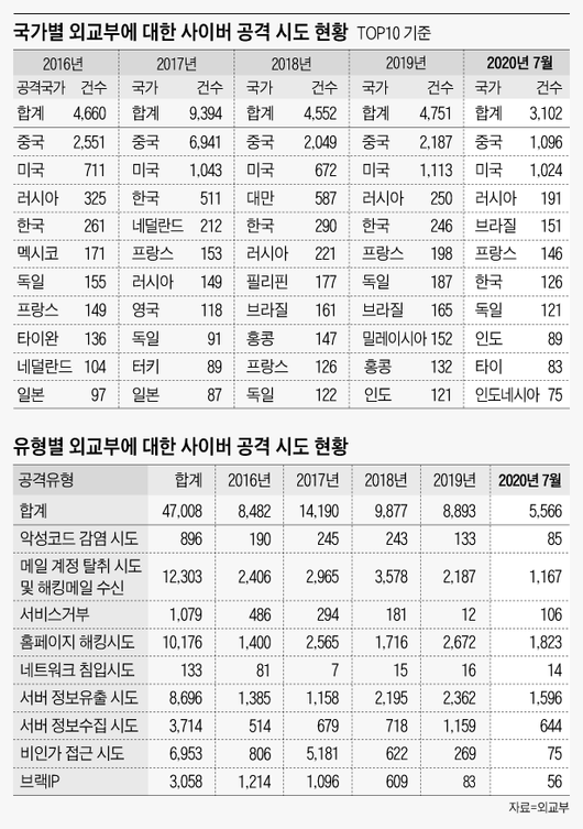 조선일보