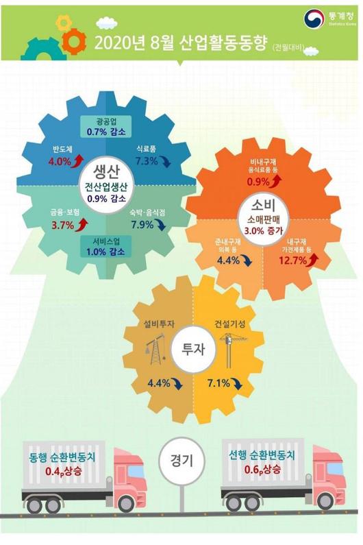 조선일보