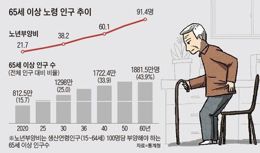 조선일보