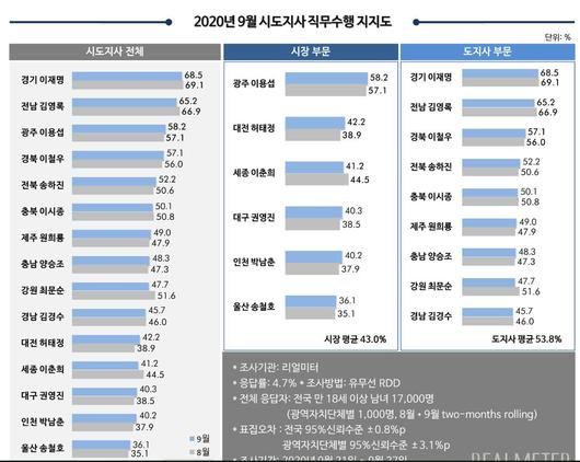 조선일보