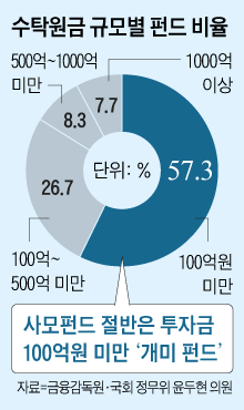 조선일보