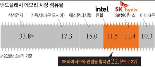 조선일보