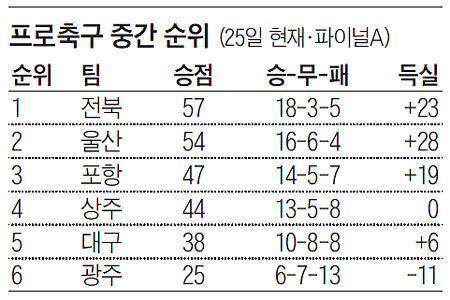 조선일보