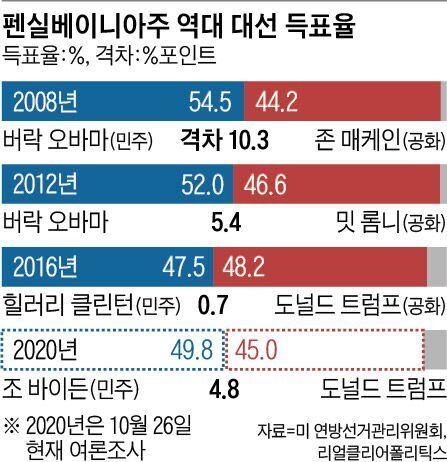 조선일보