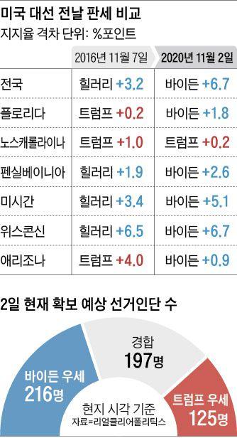 조선일보