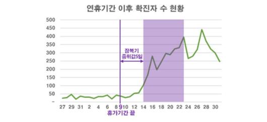 조선일보