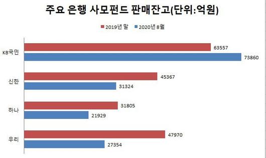 조선일보