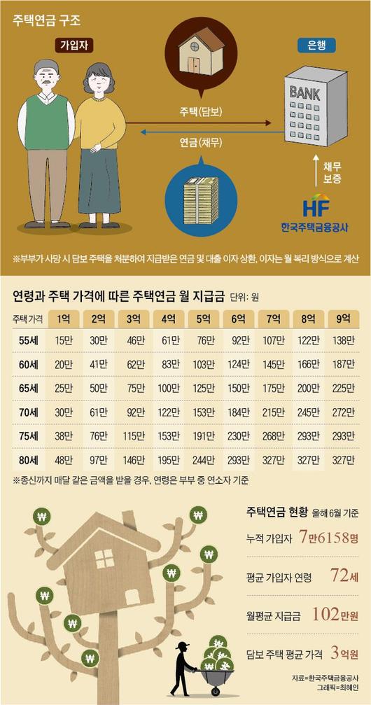 조선일보