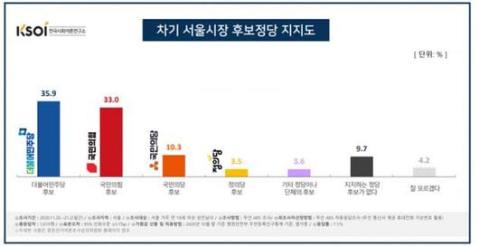 조선일보