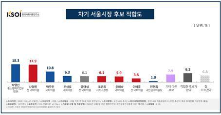 조선일보