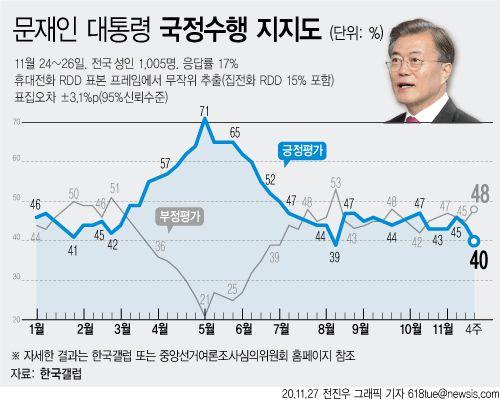 조선일보