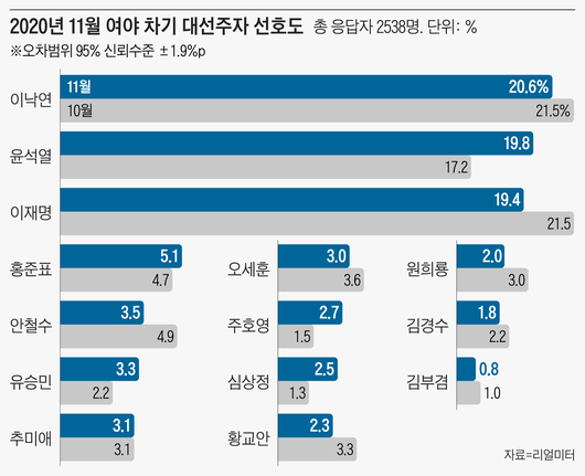 조선일보