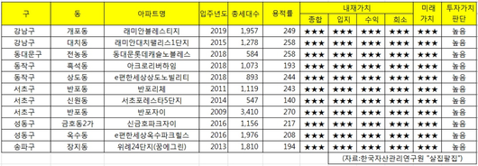 조선일보